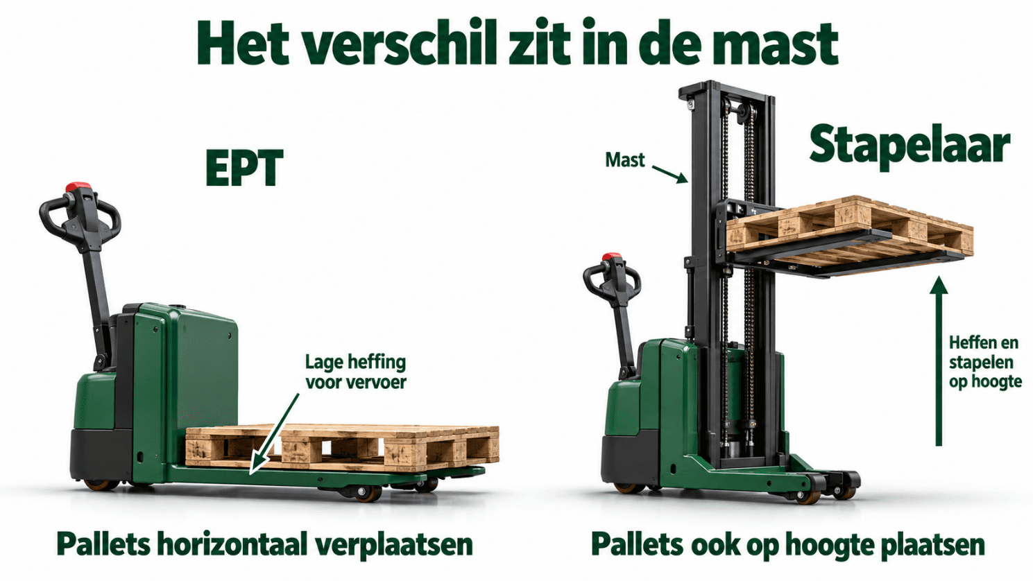 Het verschil tussen een EPT en een stapelaar zit in de mast
